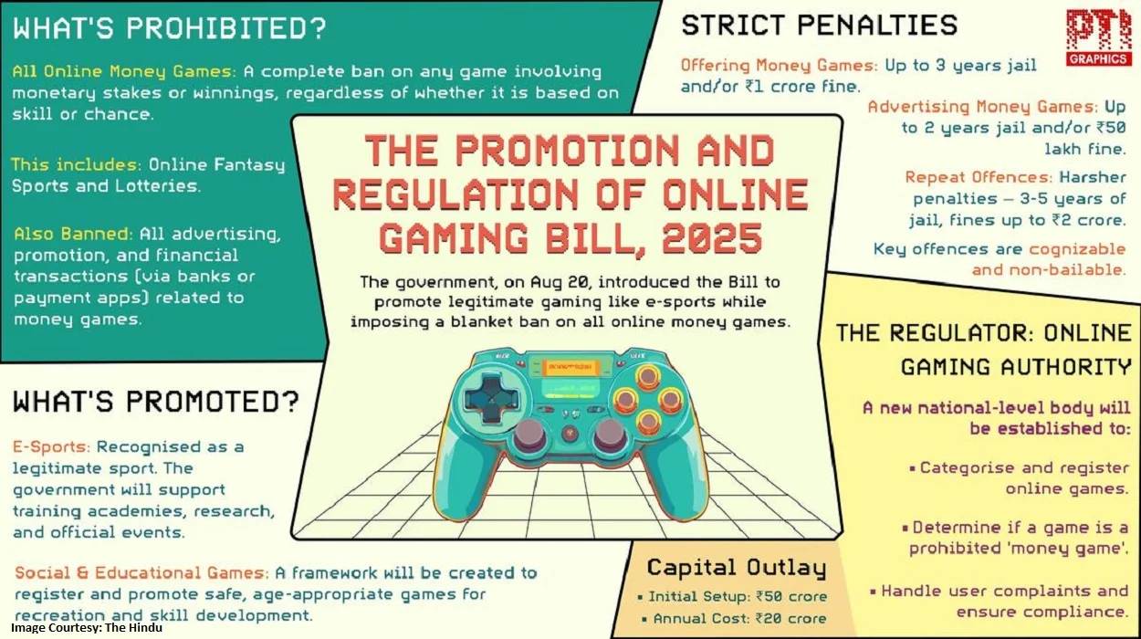 Online Gaming Act Aftereffects
